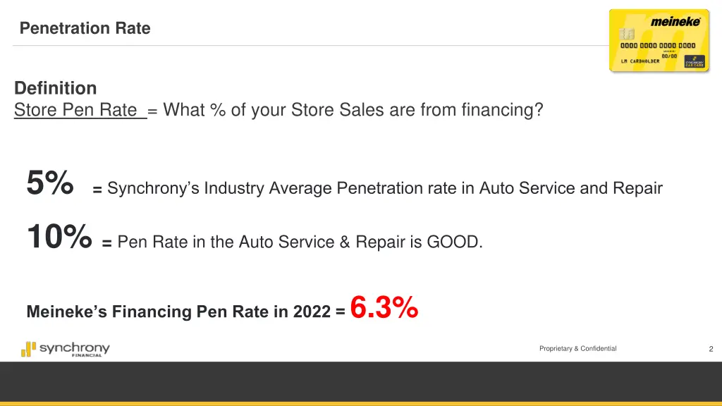 penetration rate