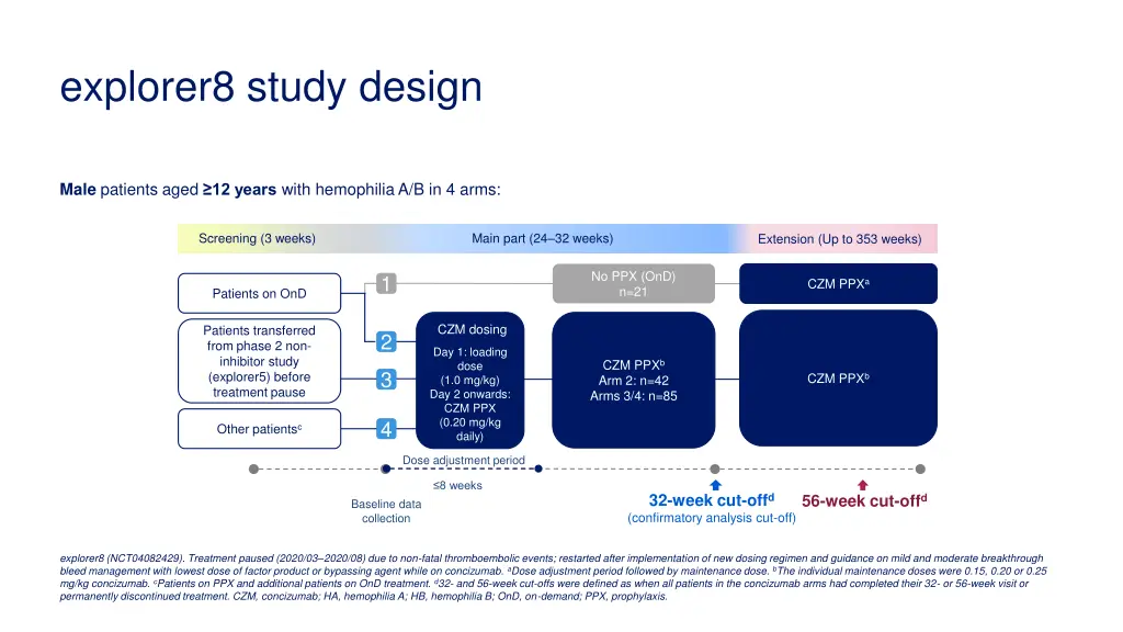 explorer8 study design