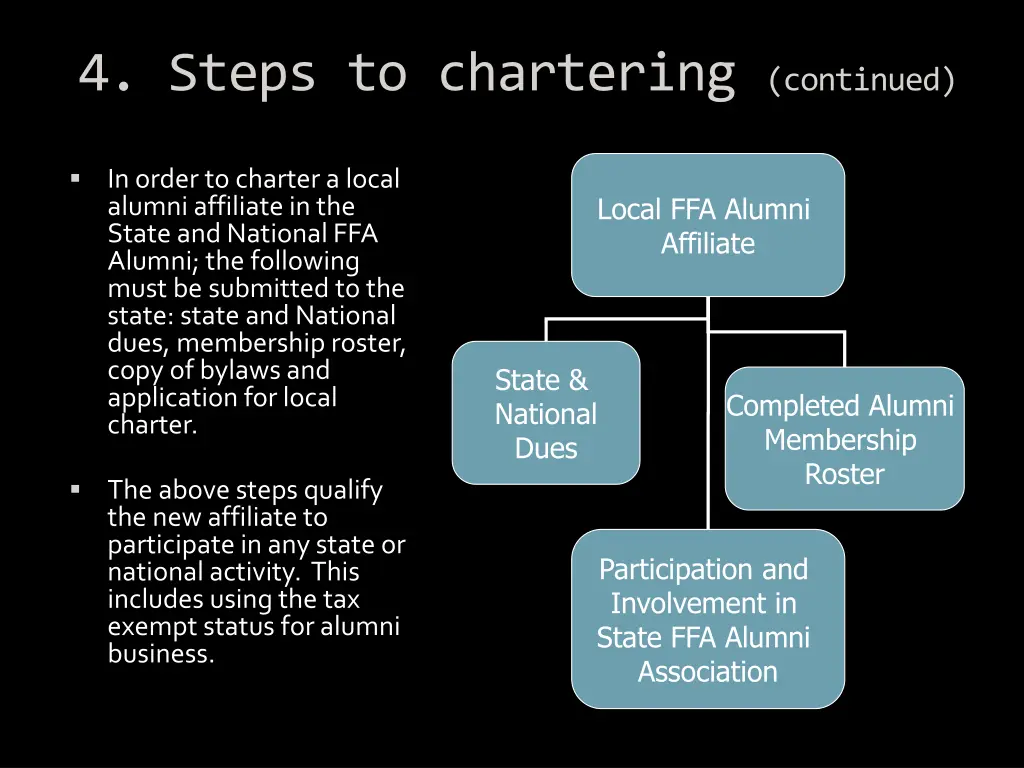 4 steps to chartering continued 2
