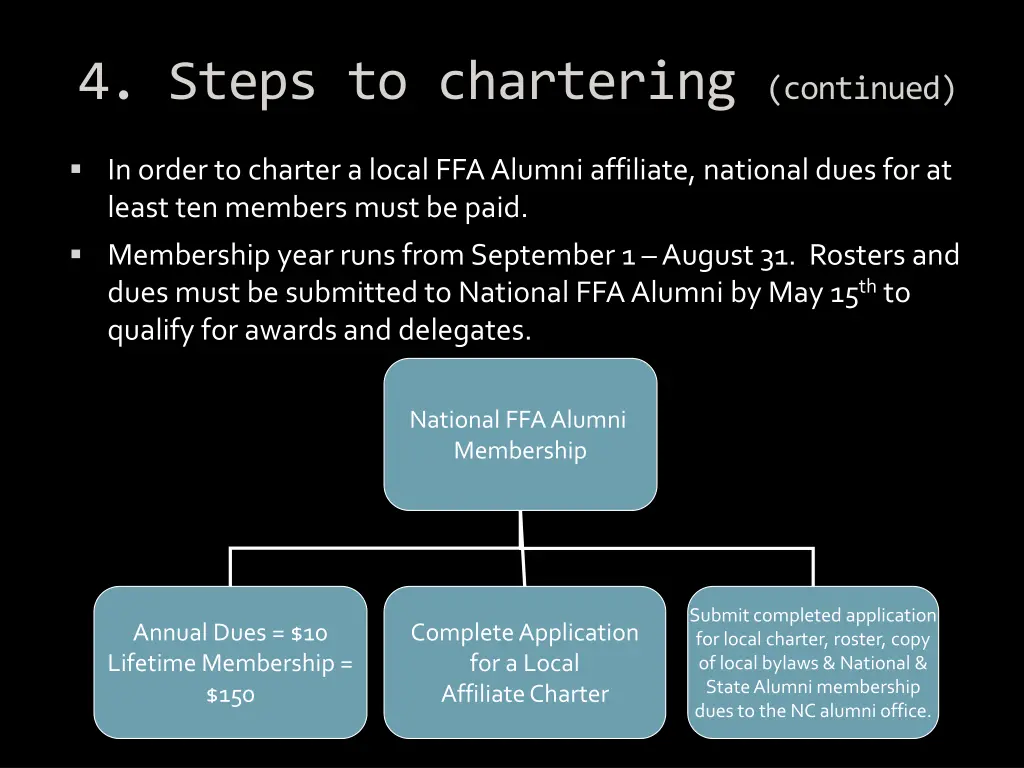4 steps to chartering continued 3