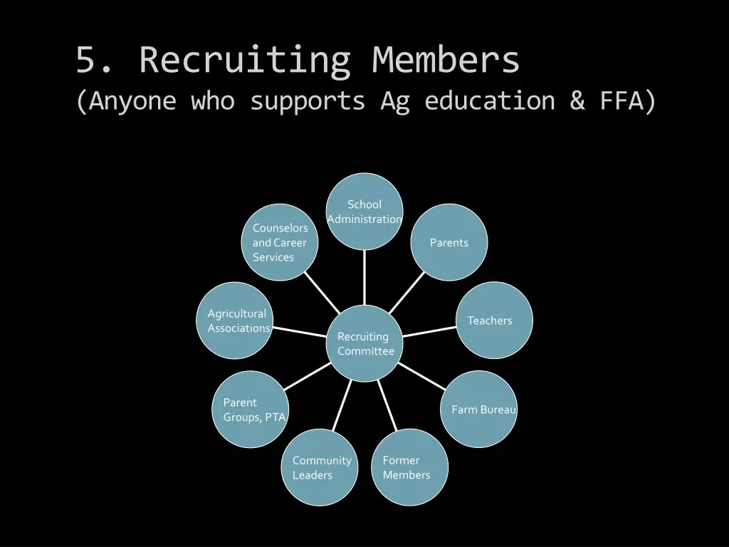 5 recruiting members anyone who supports