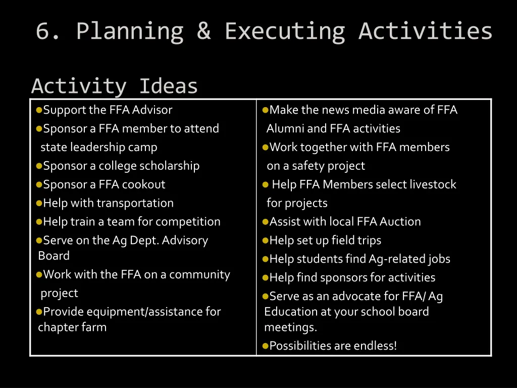 6 planning executing activities 1