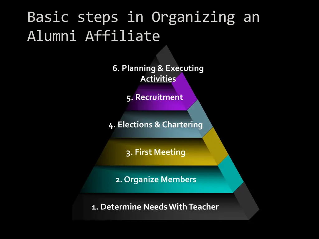 basic steps in organizing an alumni affiliate