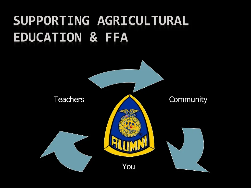 supporting agricultural education ffa