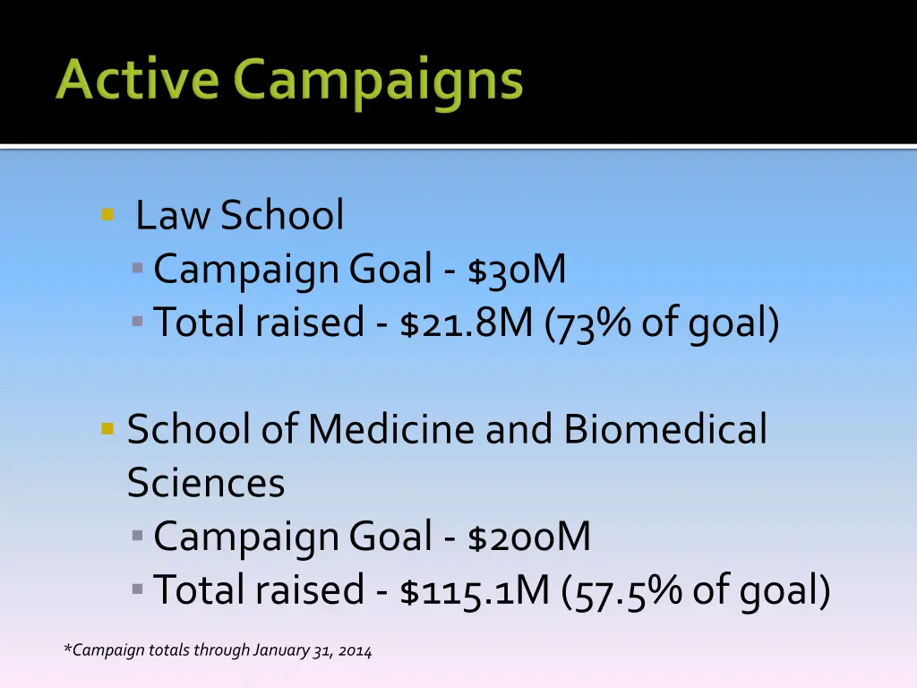 law school campaign goal 30m total raised