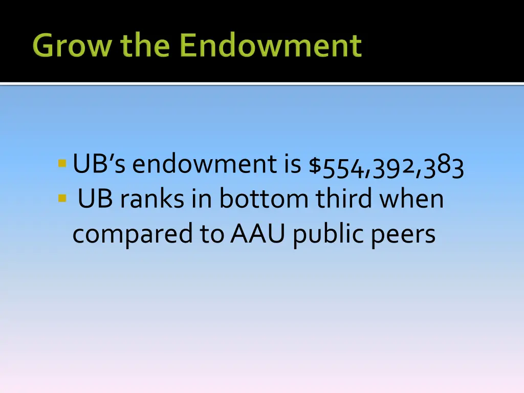 ub s endowment is 554 392 383 ub ranks in bottom