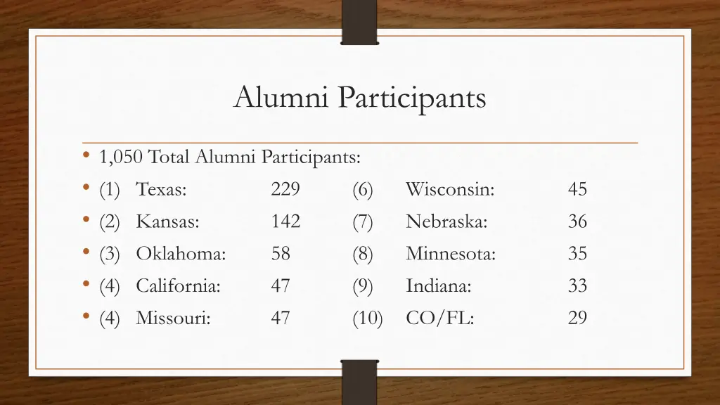 alumni participants