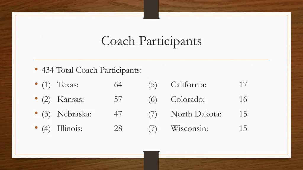 coach participants