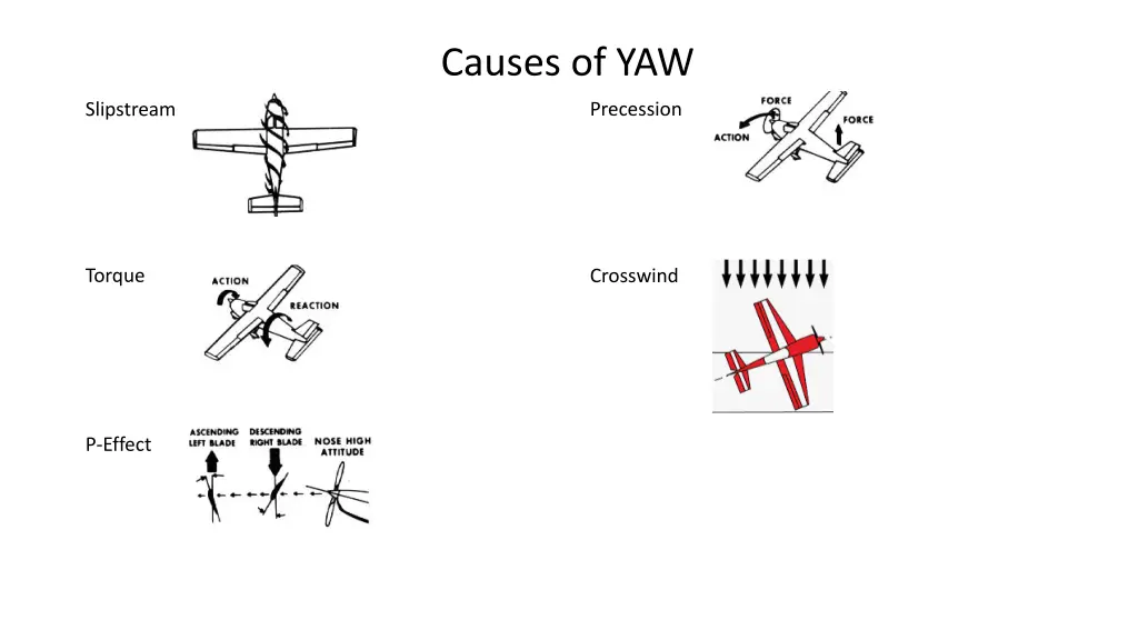 causes of yaw