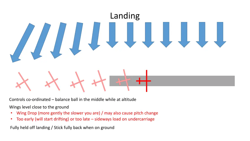 landing