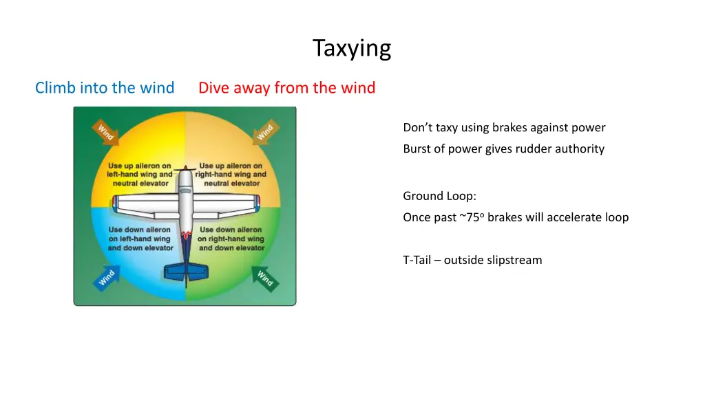 taxying