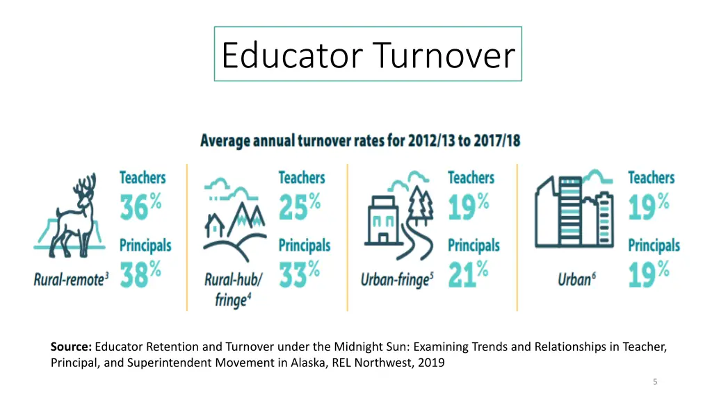 educator turnover