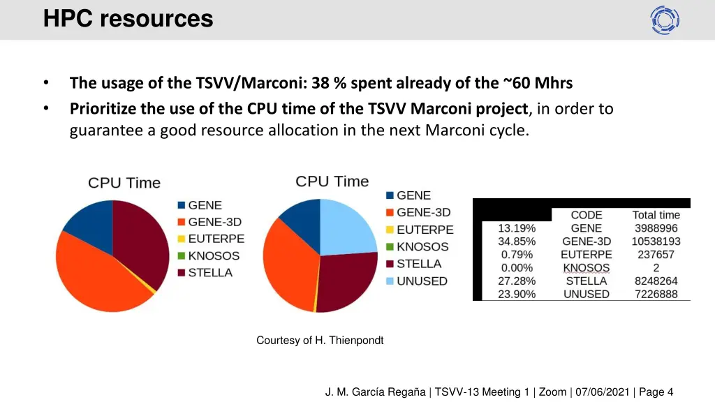 hpc resources