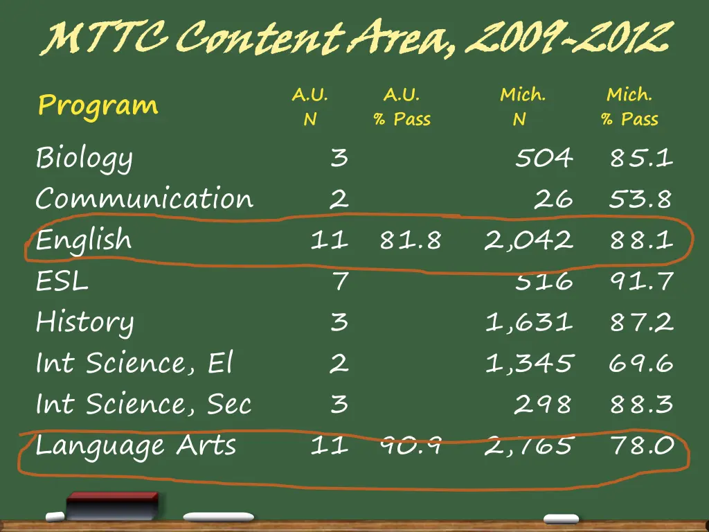 mttc content area 2009 program biology 1