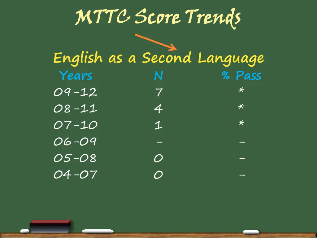 mttc score trends 4