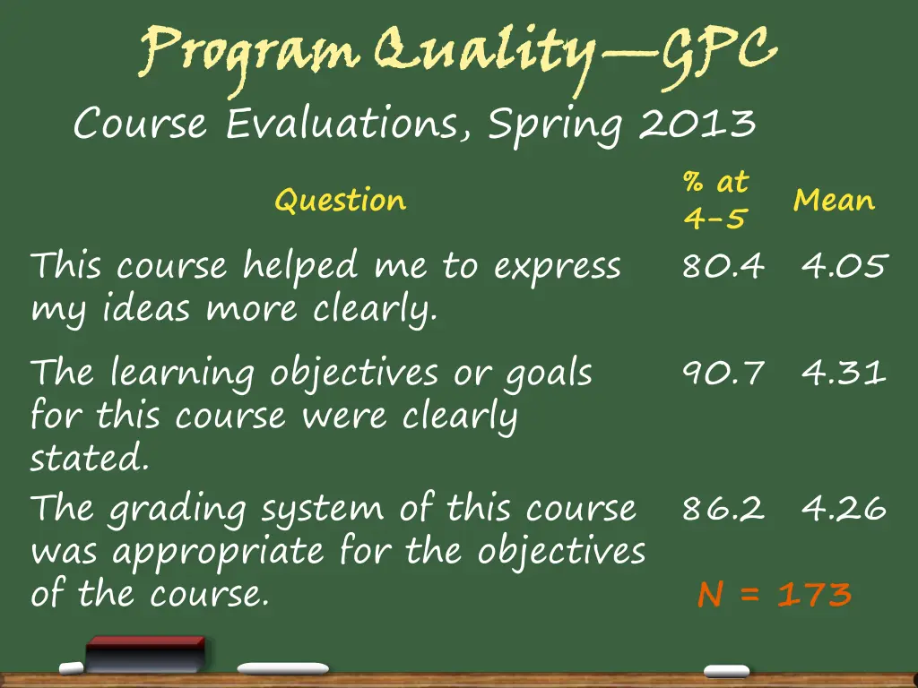 program quality course evaluations spring 2013 2