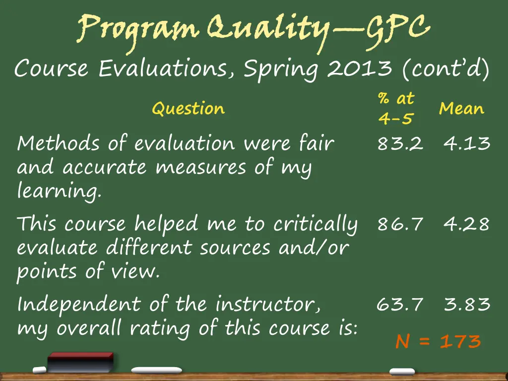 program quality course evaluations spring 2013 3