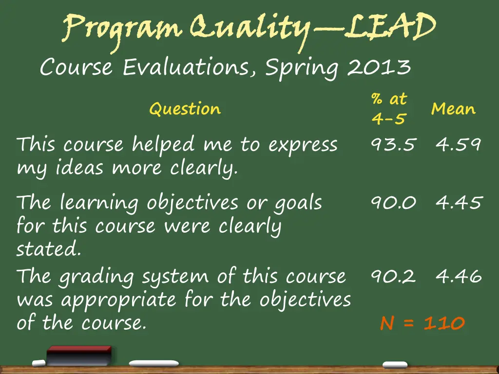 program quality course evaluations spring 2013 4