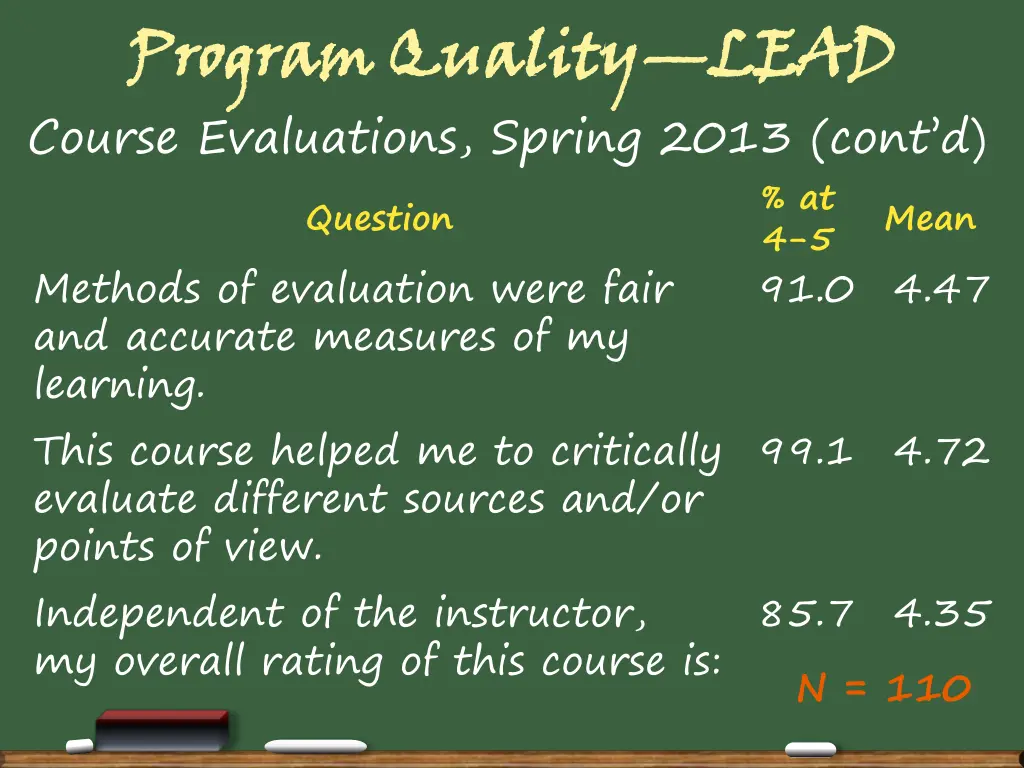 program quality course evaluations spring 2013 5