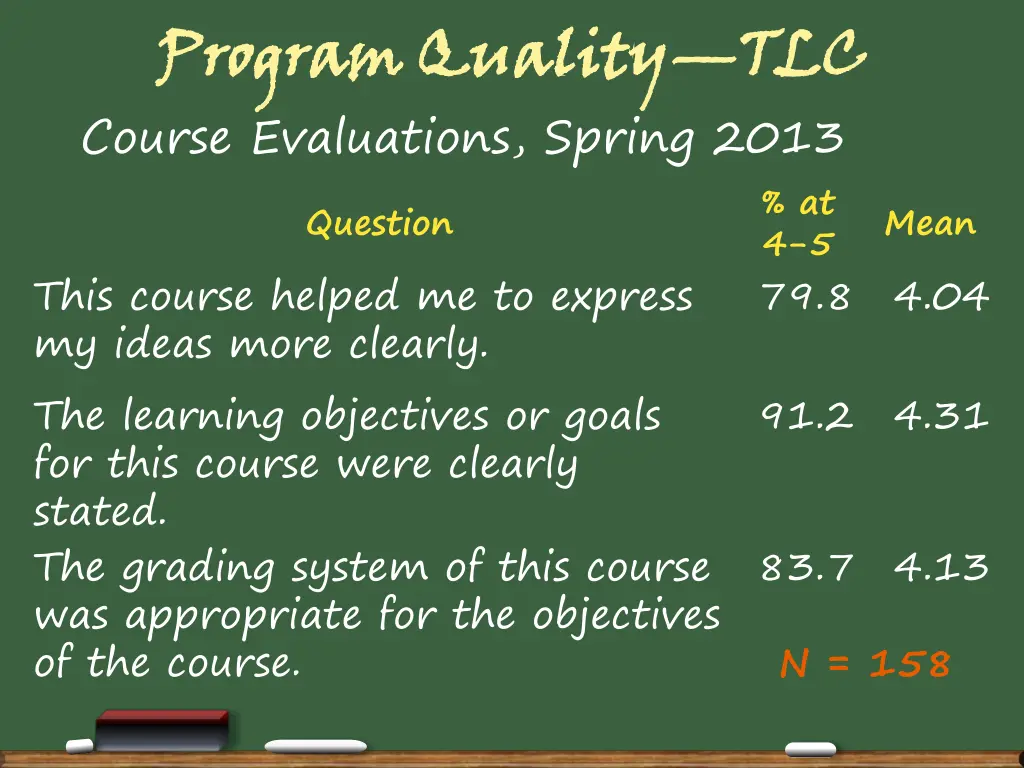 program quality course evaluations spring 2013