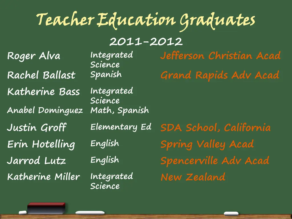 teacher education graduates 2011 2012 roger alva