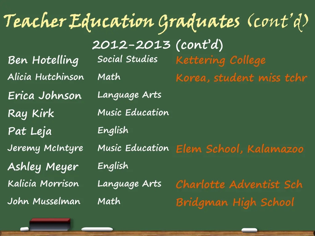 teacher education graduates 2012 2013 cont