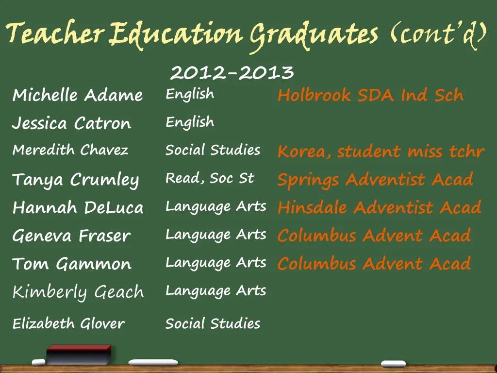 teacher education graduates 2012 2013