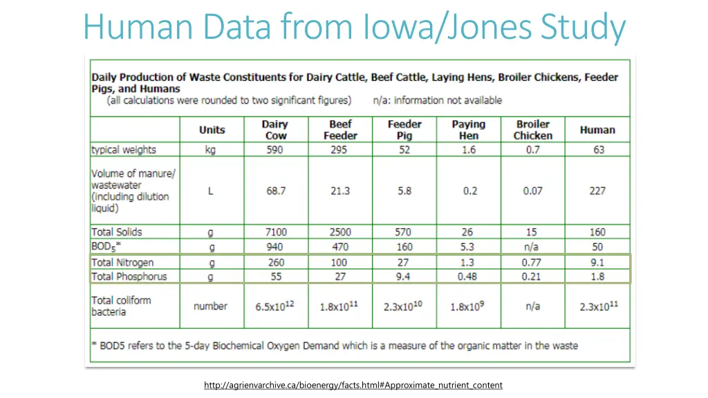 human data from iowa jones study