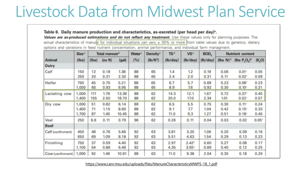 livestock data from midwest plan service