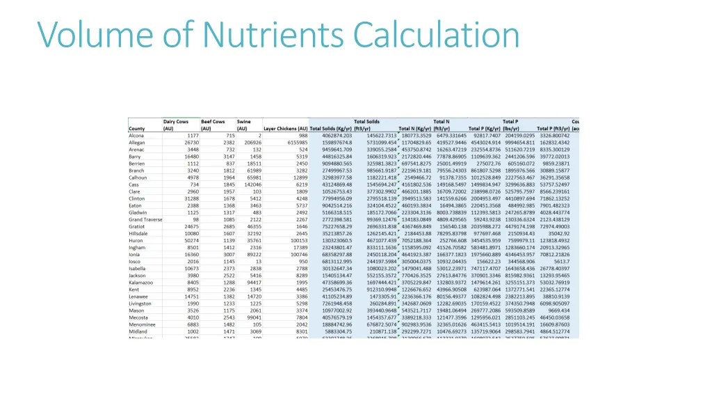 volume of nutrients calculation