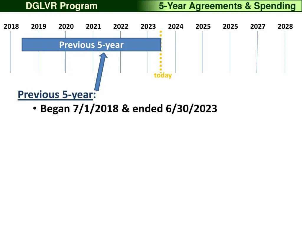 dglvr program 1
