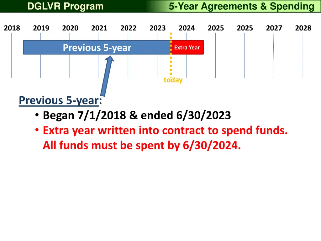 dglvr program 2