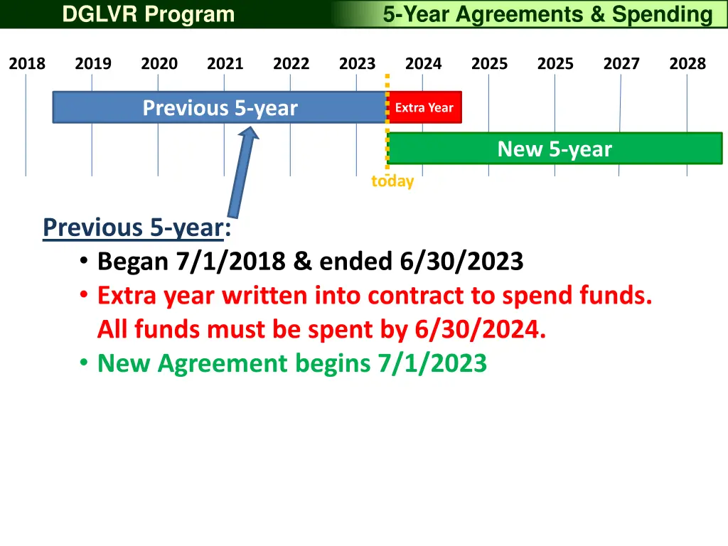 dglvr program 3