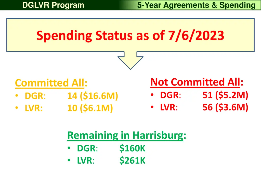 dglvr program 5