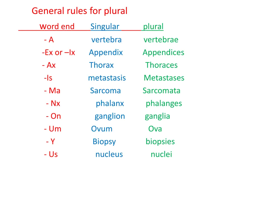 general rules for plural w ord end singular