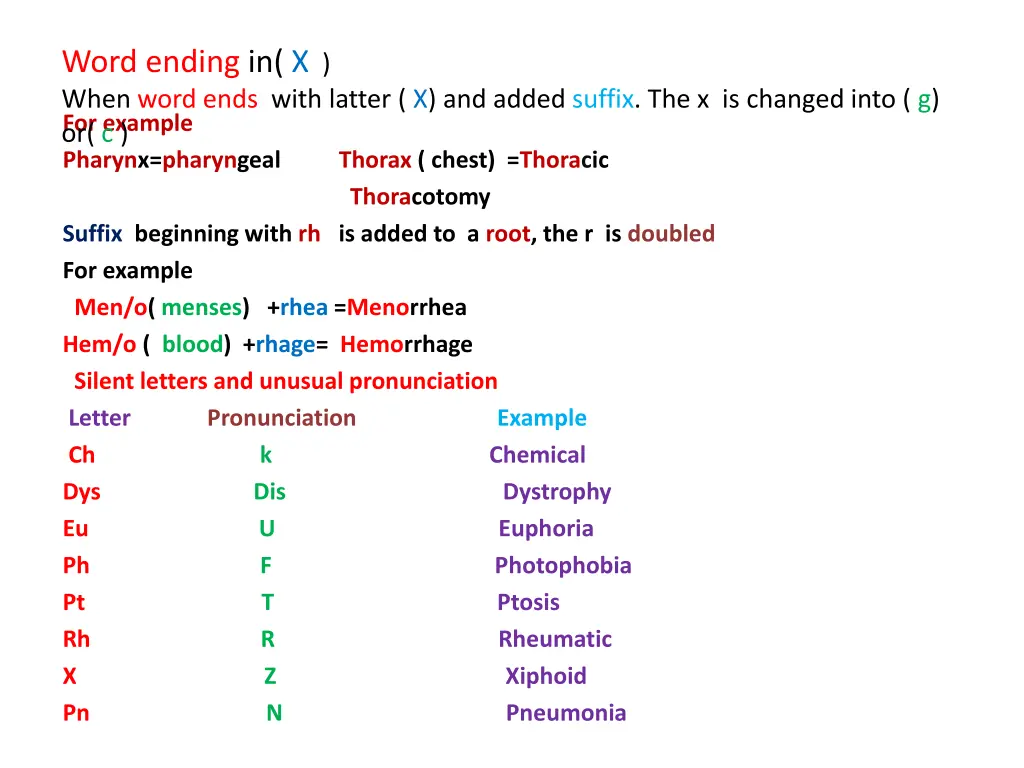 word ending in x when word ends with latter