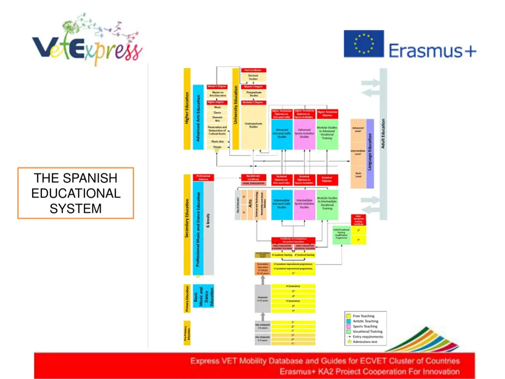 the spanish educational system 4