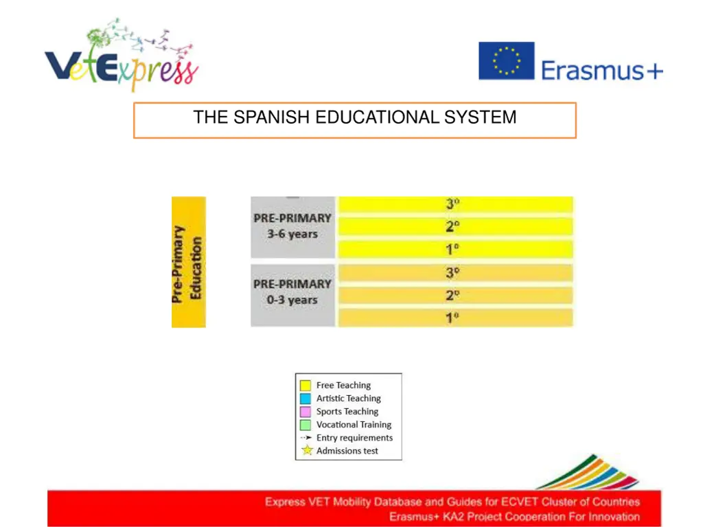the spanish educational system 5