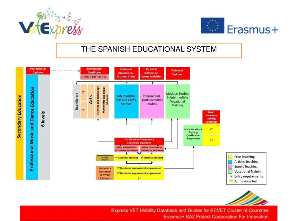 the spanish educational system 7