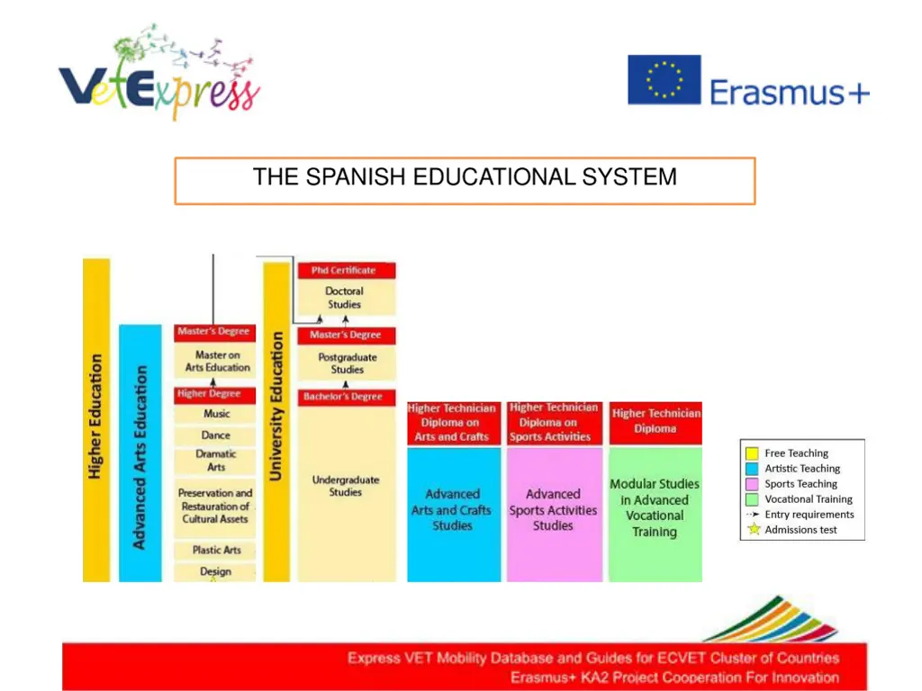 the spanish educational system 8