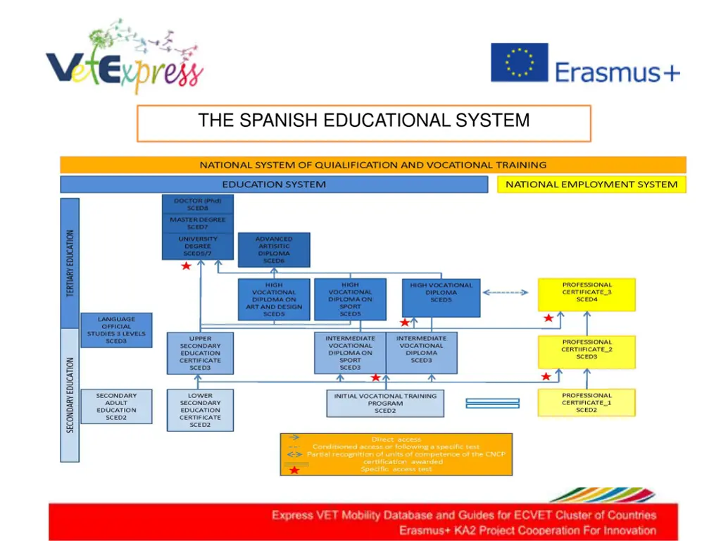 the spanish educational system 9