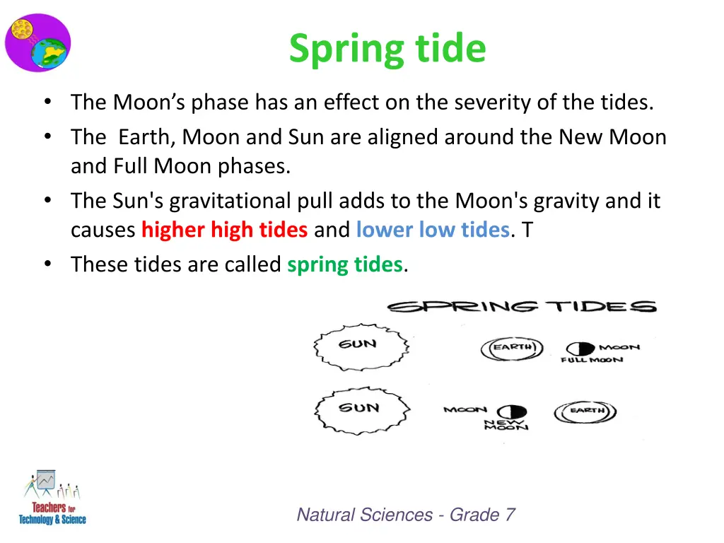 spring tide