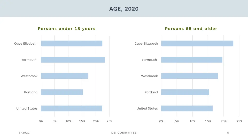 age 2020