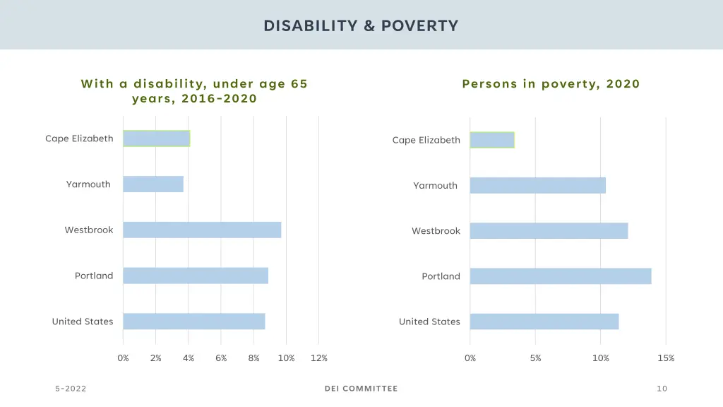 disability poverty