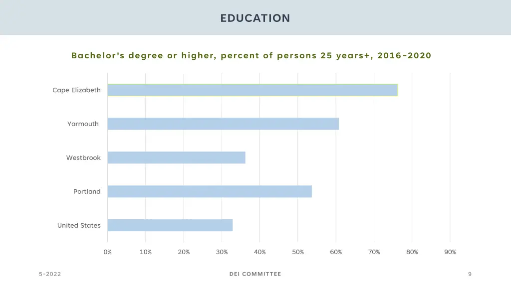 education