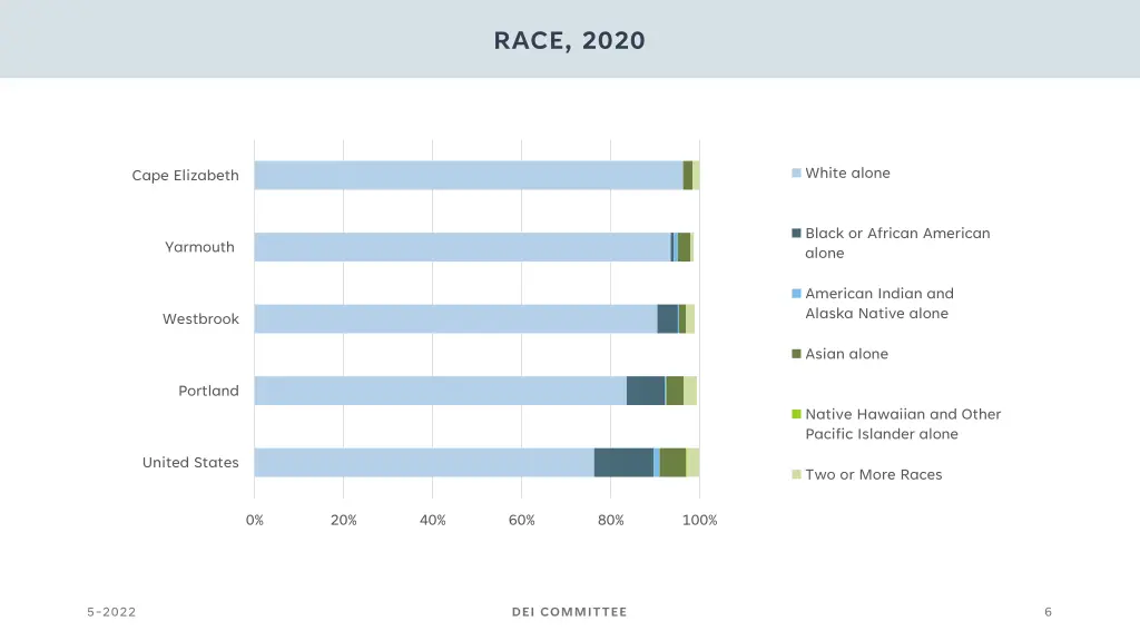race 2020