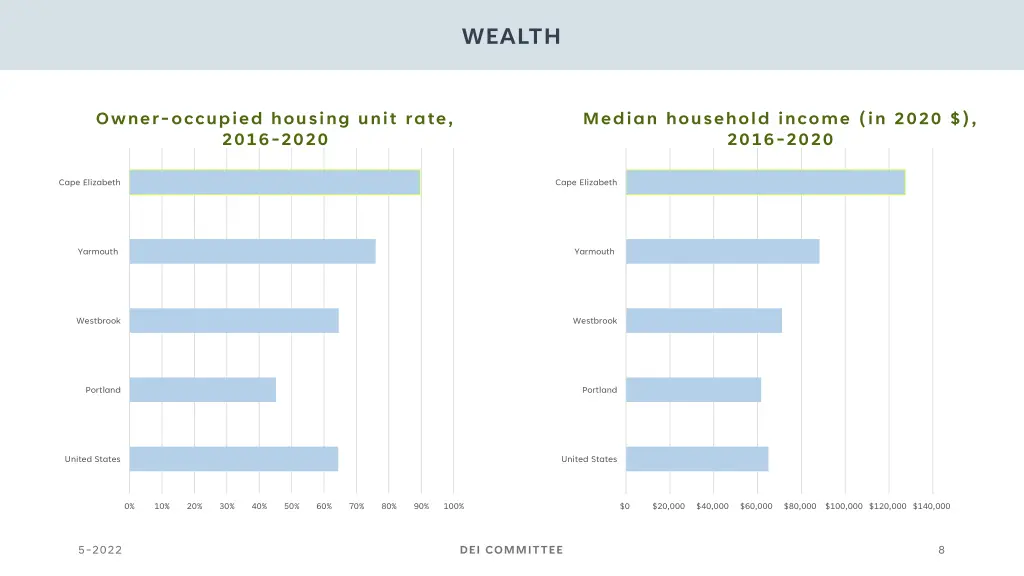 wealth