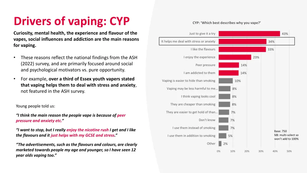 drivers of vaping cyp curiosity mental health