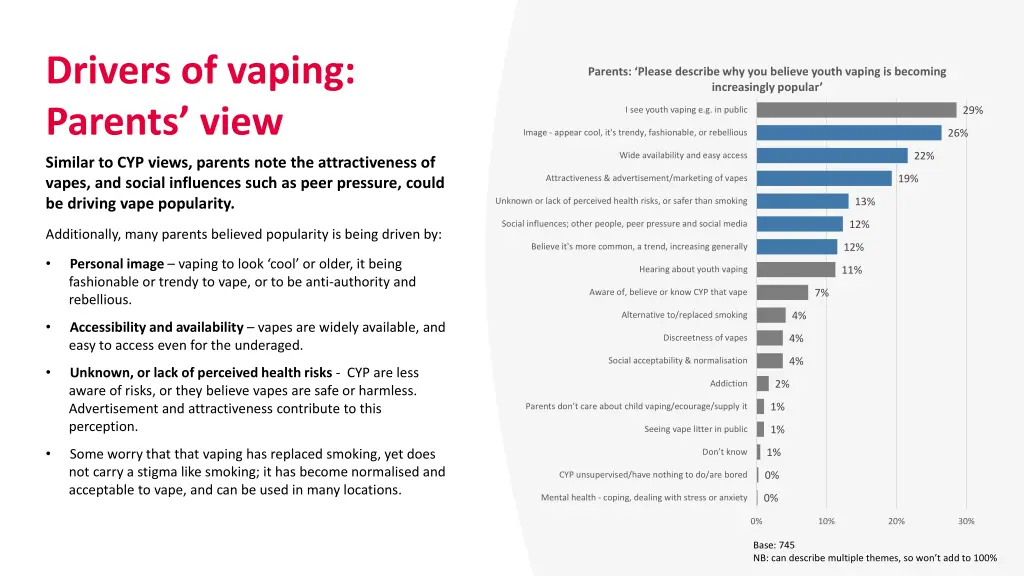 drivers of vaping parents view