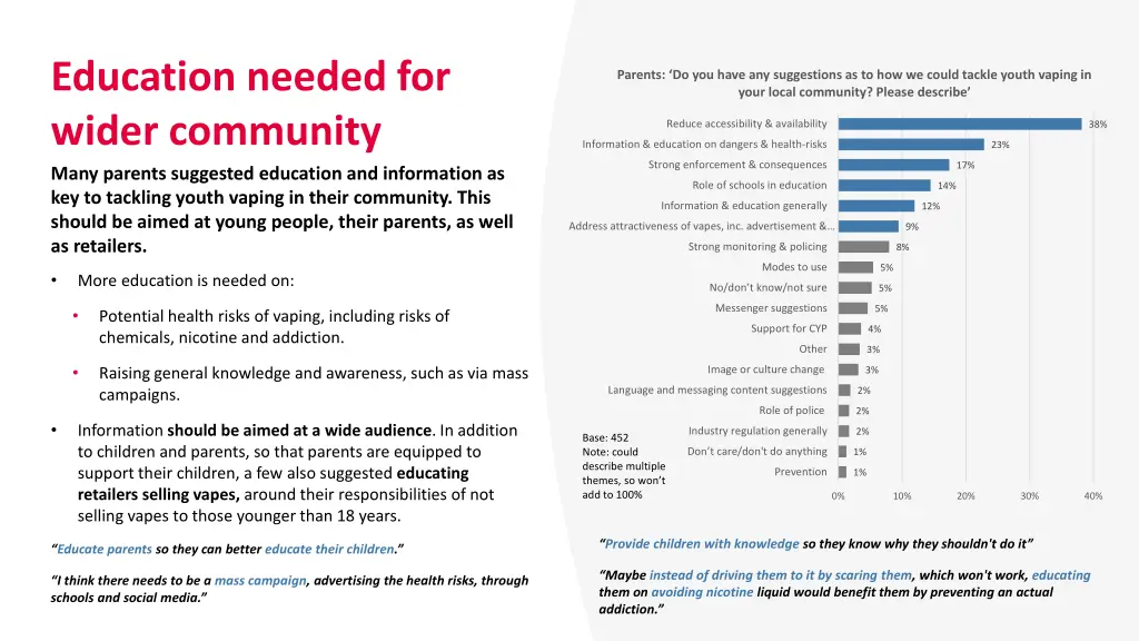 education needed for wider community many parents